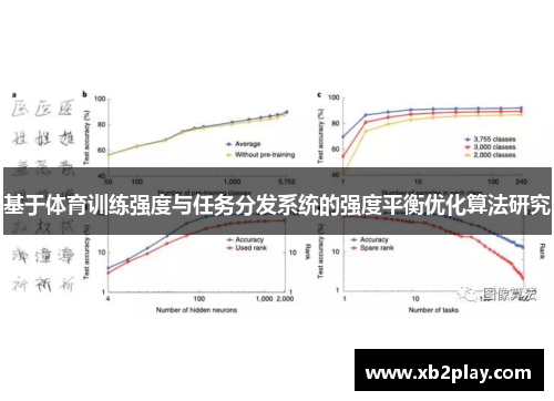 基于体育训练强度与任务分发系统的强度平衡优化算法研究