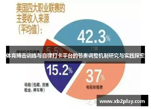 体育搏击训练与自律打卡平台的节奏调整机制研究与实践探索