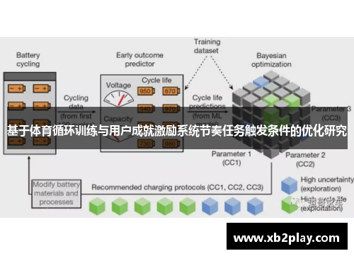 基于体育循环训练与用户成就激励系统节奏任务触发条件的优化研究
