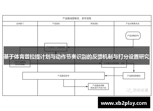 基于体育普拉提计划与动作节奏识别的反馈机制与打分设置研究